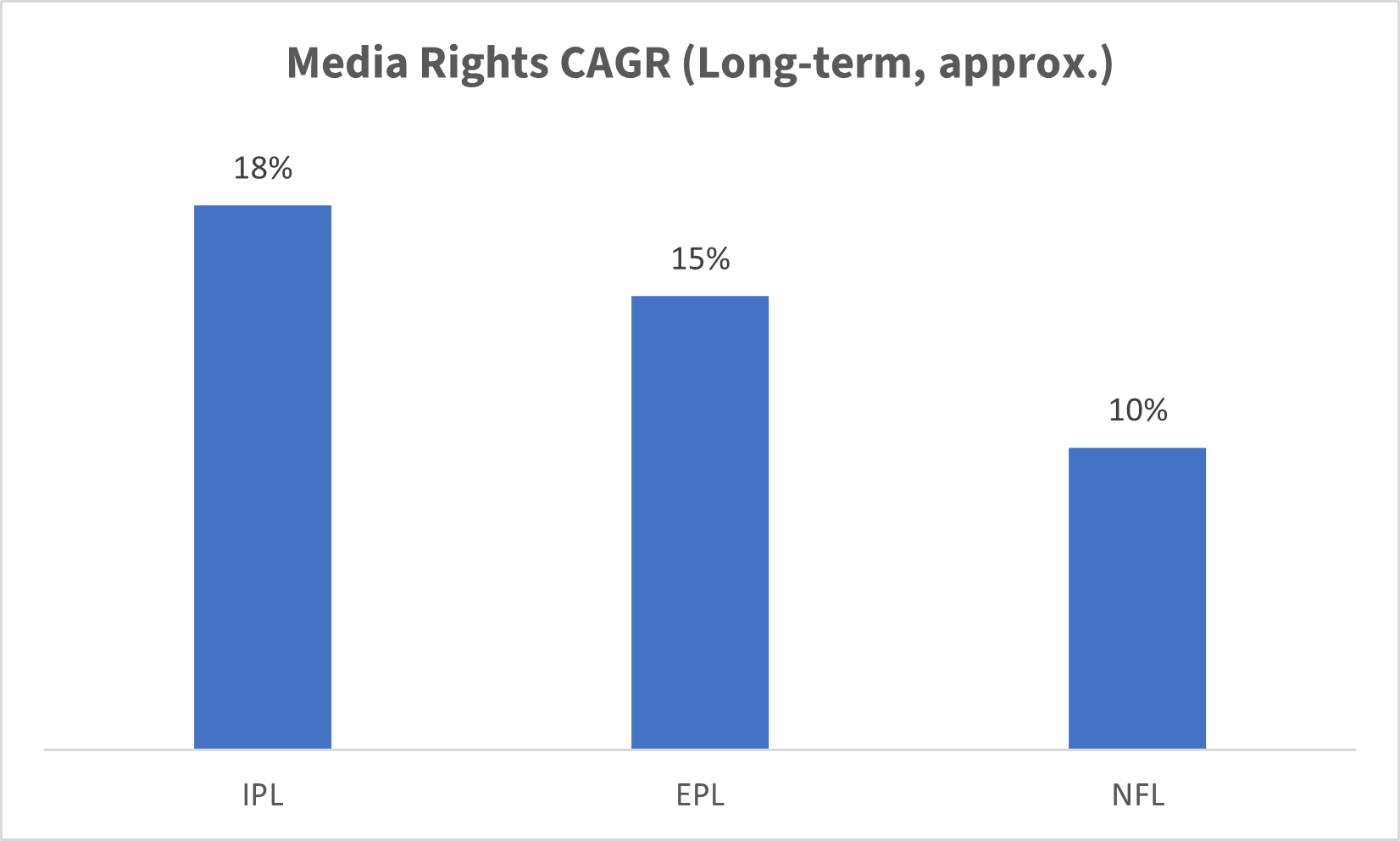 ipl media rights